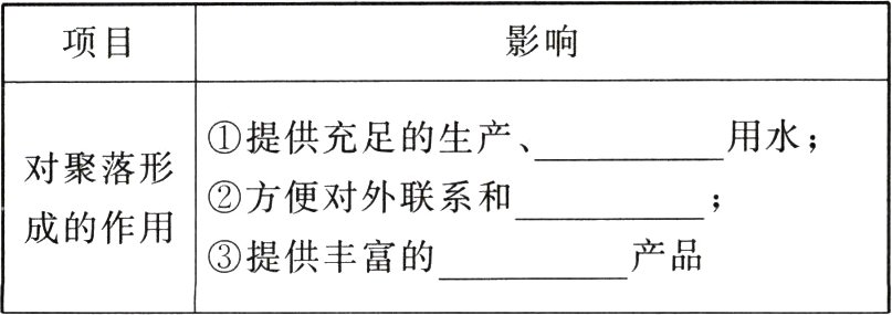 产品提供丰富的