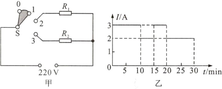 220氵5105202530tmin
