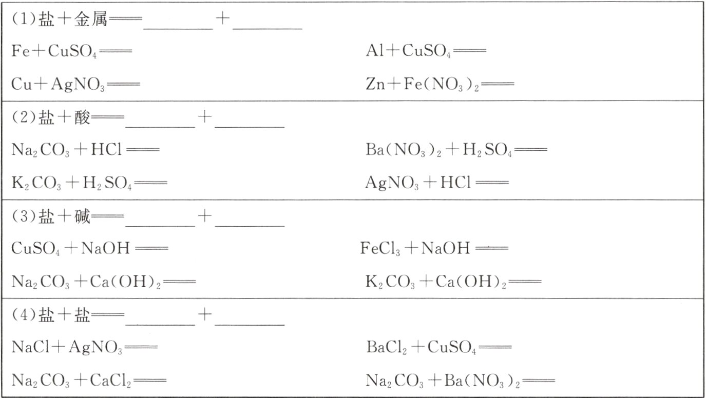 Na2COCaCl2Na2COBaNO2