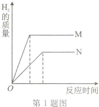 反应时间第1题图