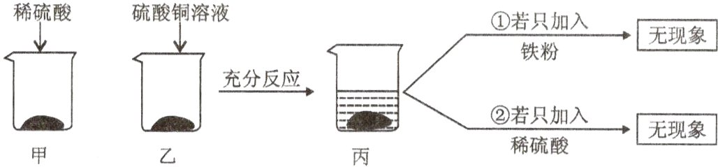 无现象稀硫酸