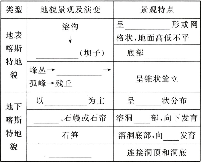 连接洞顶和洞底