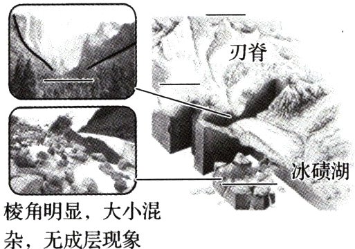 棱角明显大小混杂无成层现象