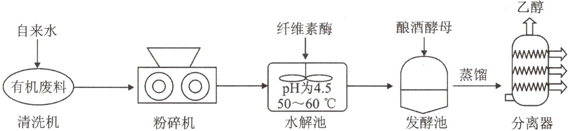 清洗机水解池发酵池粉碎机分离器