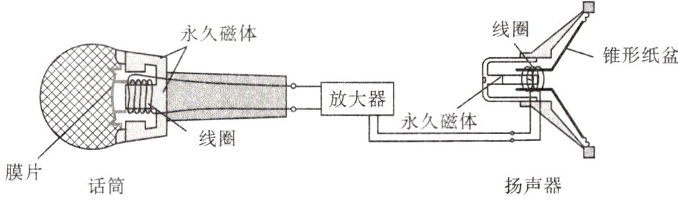 膜片扬声器话筒
