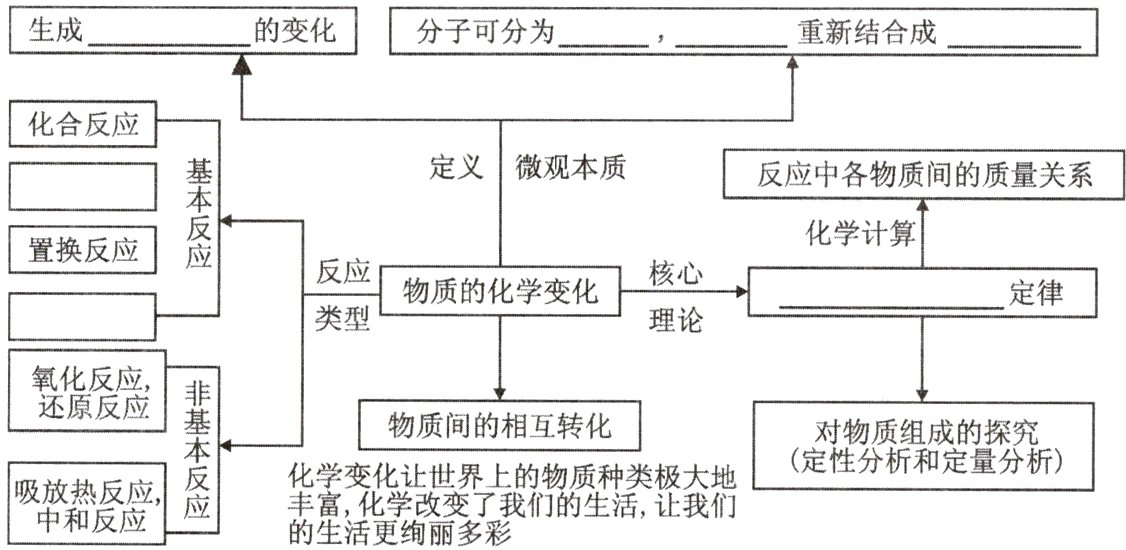 吸放热反应丰富化学改变了我们的生活让我们中和反应的生活更绚丽多彩
