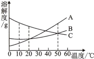 B0102030405060温度