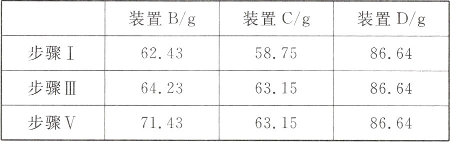 步骤V714363158664