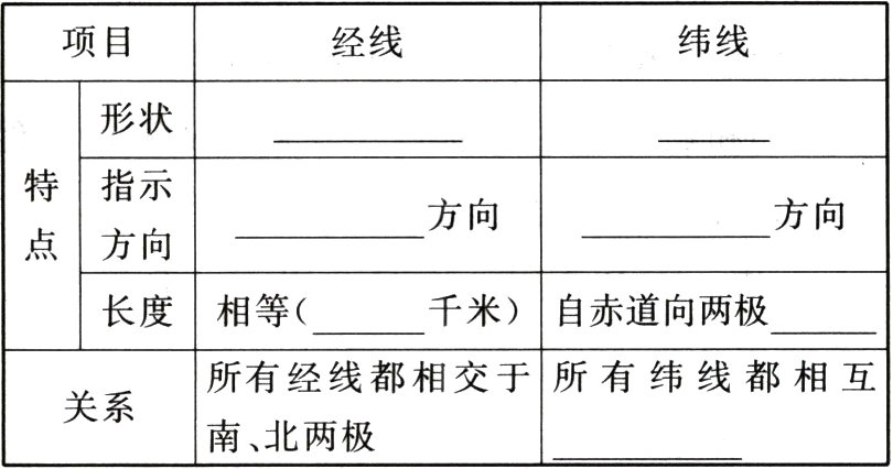 关系南北两极
