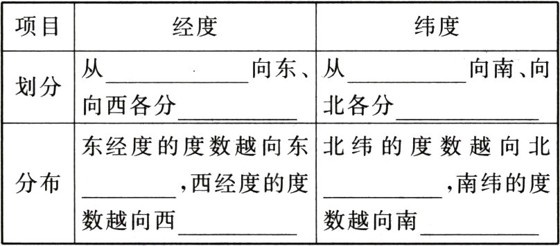 数越向西数越向南