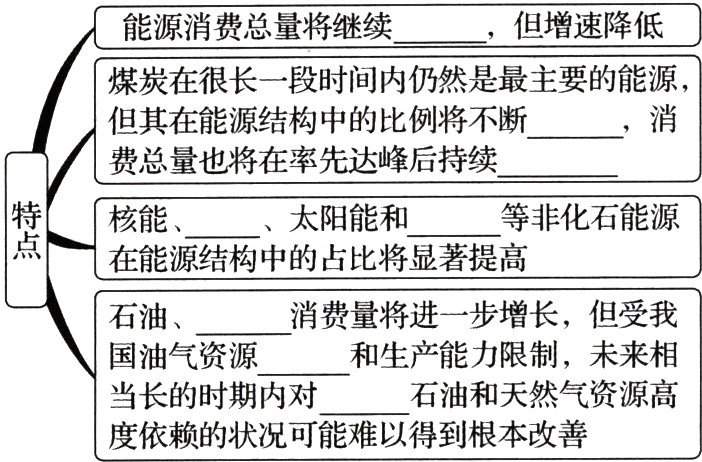 石油和天然气资源高当长的时期内对度依赖的状况可能难以得到根本改善