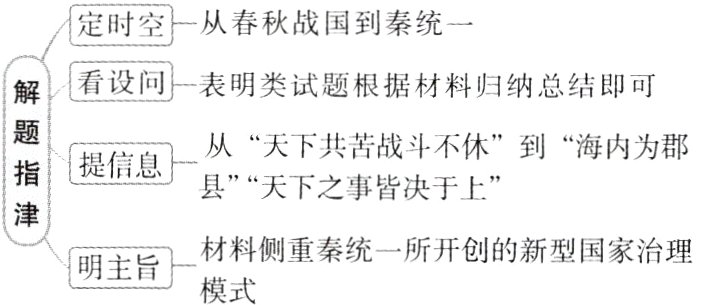 明主旨材料侧重秦统一所开创的新型国家治理模式