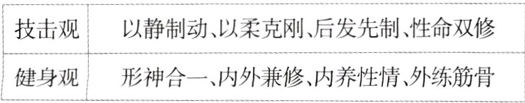 抱拳礼右手握拳寓意尚武左手掩拳寓意崇德