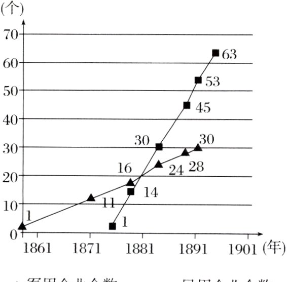 18611871188118911901年