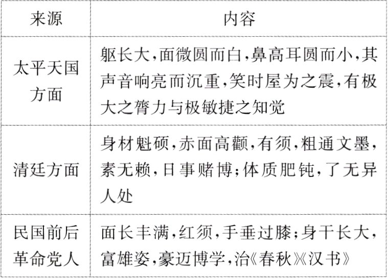 革命党人富雄姿豪迈博学治春秋汉书