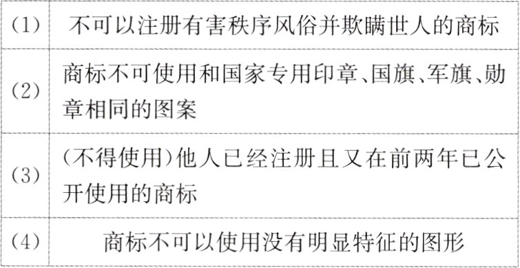 1商标不可以使用没有明显特征的图形