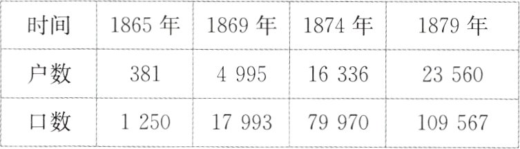 口数12501799379970109567