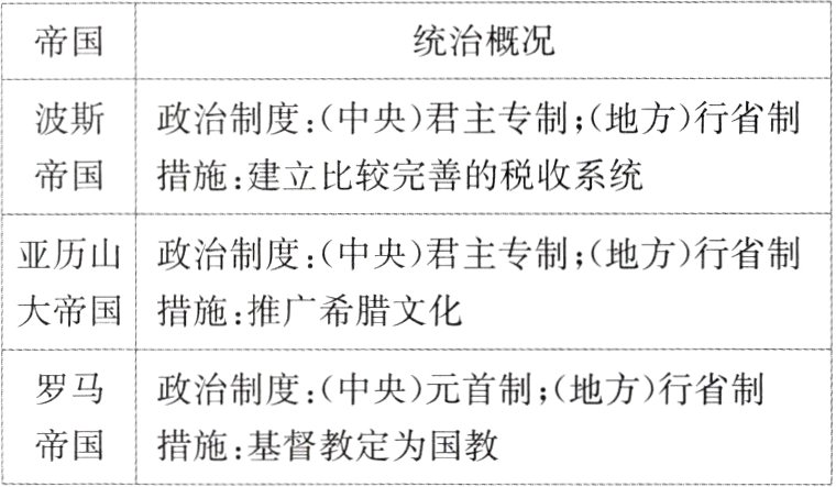 帝国措施基督教定为国教