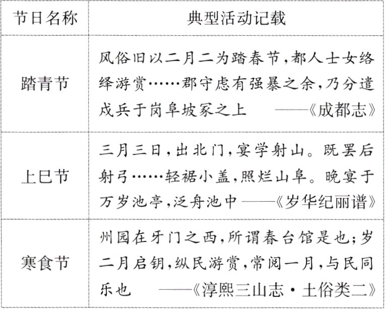乐也淳熙三山志土俗类二