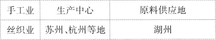 湖州丝织业苏州杭州等地
