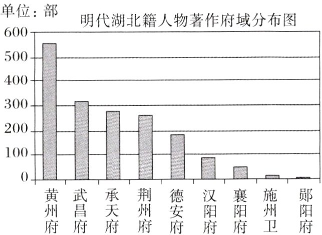 黄埔喜府府府府府府府卫府