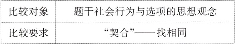 比较要求契合找相同