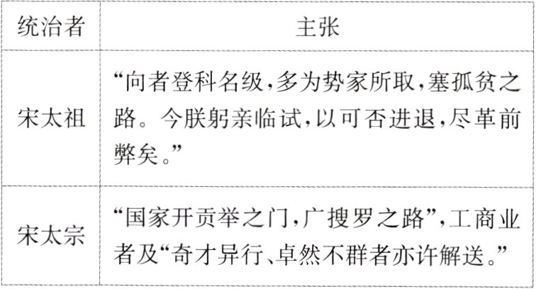 者及奇才异行卓然不群者亦许解送