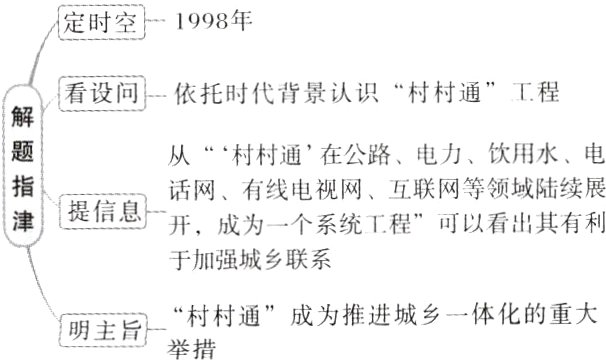 村村通成为推进城乡一体化的重大明主旨举掯