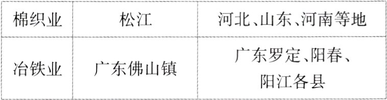 冶铁业广东佛山镇阳江各县