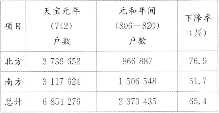 总计65423734356854276