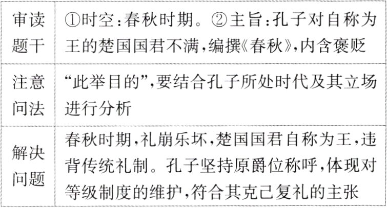 问题等级制度的维护符合其克己复礼的主张