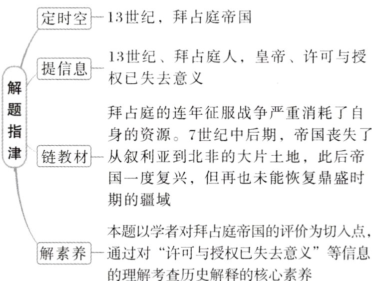 解素养通过对许可与授权已失去意义等信息的理解考查历史解释的核心素养