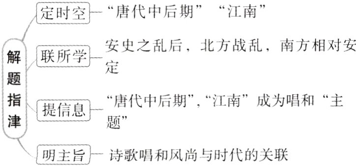 明主旨一诗歌唱和风尚与时代的关联