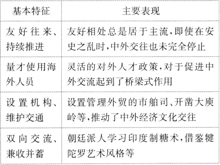 陀罗艺术风格等兼收并蓄