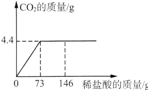 073146稀盐酸的质量g