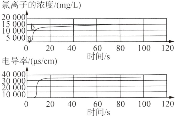 20406080100120时间s