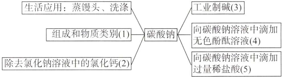 除去氯化钠溶液中的氯化钙2过量稀盐酸5