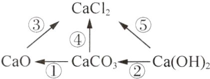 CaoqCaCO3eCaOH2