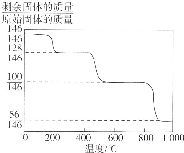 02004006008001000温度