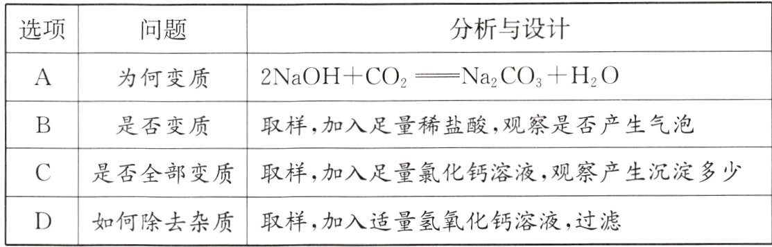 D如何除去杂质取样加入适量氢氧化钙溶液过滤