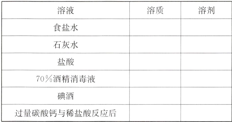 过量碳酸钙与稀盐酸反应后