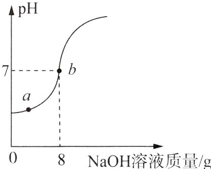 8NaOH溶液质量g