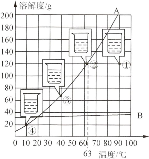 010203040506070809010063温度
