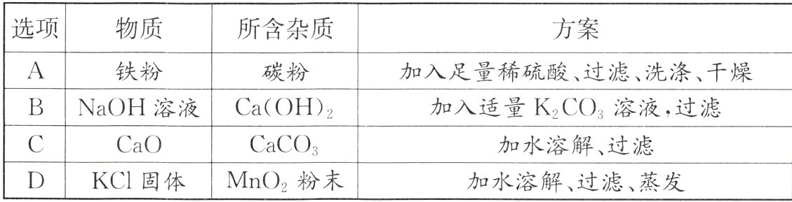 D三KCI固体MnO粉末加水溶解过滤蒸发