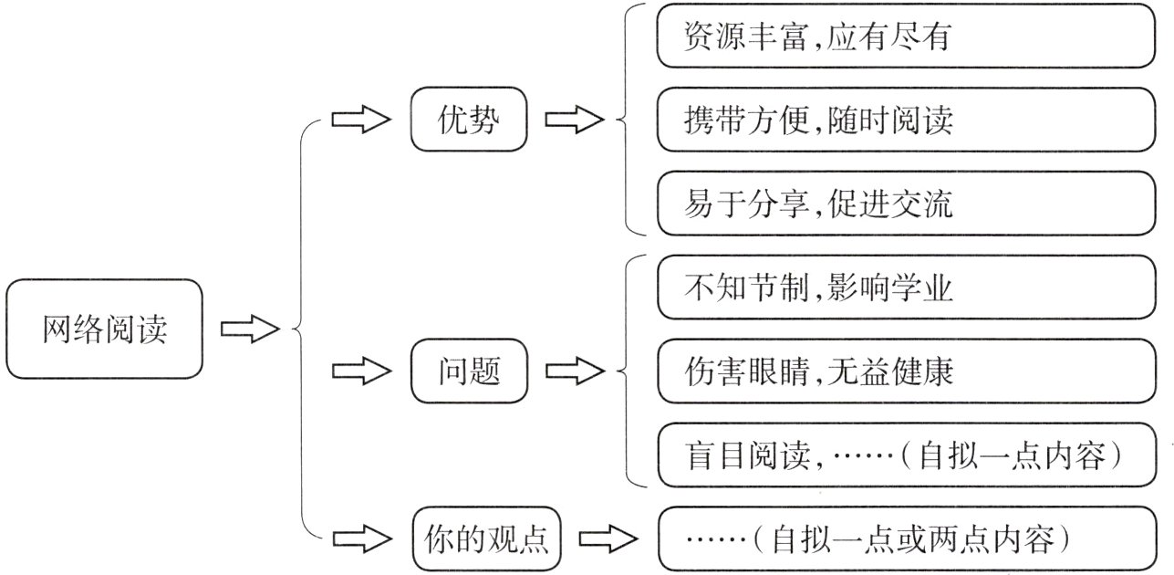 你的观点自拟一点或两点内容匚V匚V