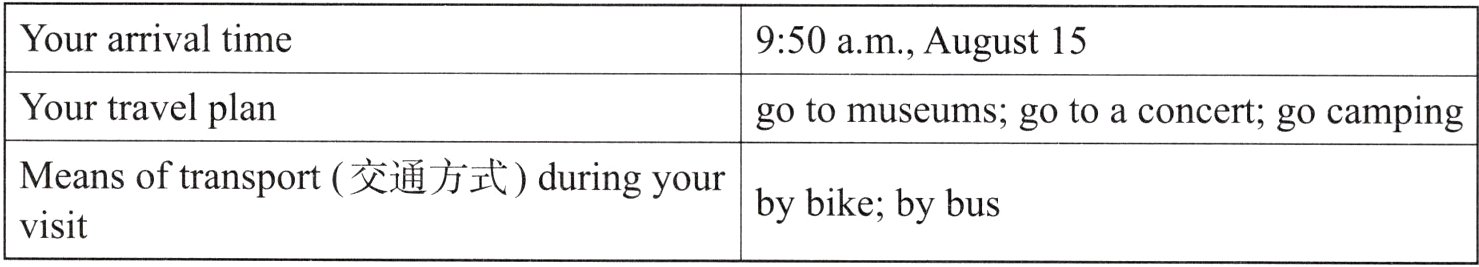 bybikebybusvisit