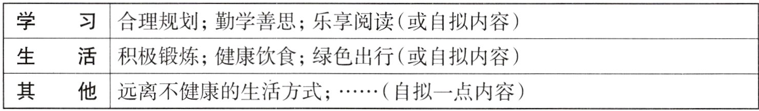 他远离不健康的生活方式自拟一点内容