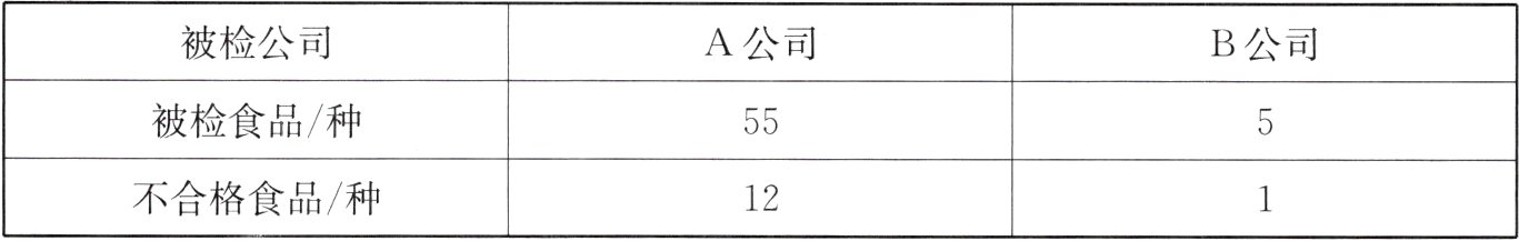 不合格食品种12