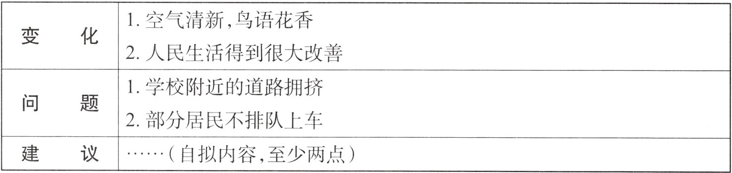 自拟内容至少两点