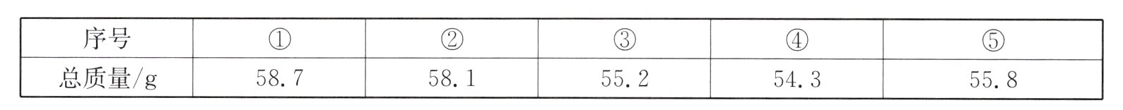 总质量g587581552543558